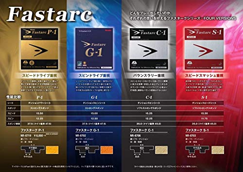 Накладка для настольного тенниса Nittaku Fastark G-1, Внутренний слой мягкий, Натяжение, Красный, Очень толстая, NR8702