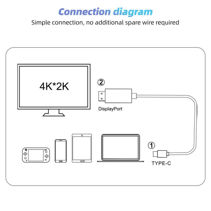 HdoorLink Адаптер USB C к HDMI 4K 30 Гц Тип C Кабель-конвертер HDTV для Iphone 15 Конвертер Macbook Air Ipad Ноутбук Подключить ТВ Проектор для ноутбука