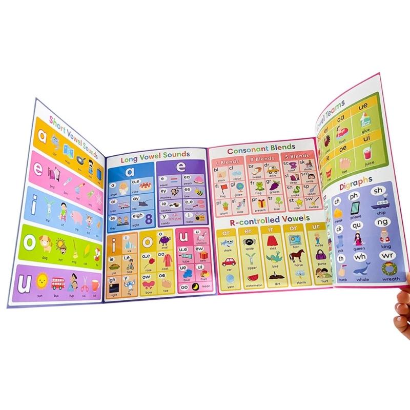 Всесторонний плакат для изучения словарного запаса Дошкольник Английские слова Построение Учебная таблица Для детей-учеников 28,7x21см