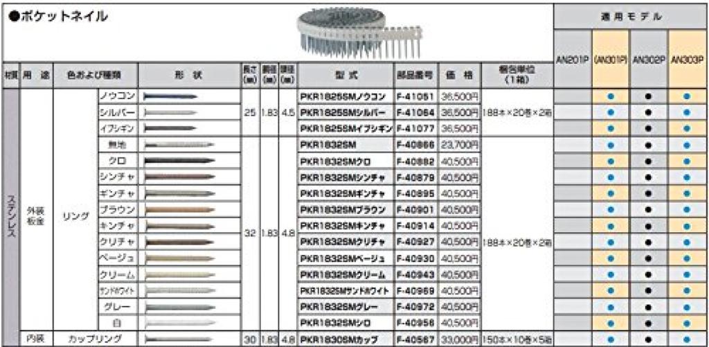 Makita Pocket Nails for Air Smooth 150pcs X 10 Rolls X 5 Nailers, Iron, Interior, (Tex), Boxes, F-40316