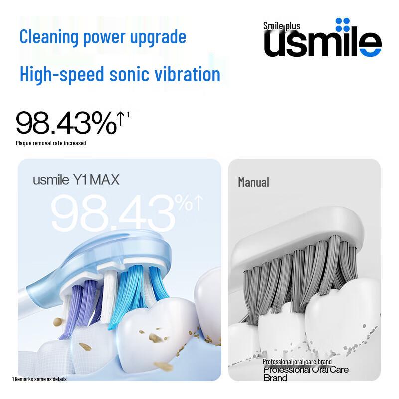usmile Y1 MAX Deep Cleaning Sonic Electric Toothbrush CN plug (adapter included)