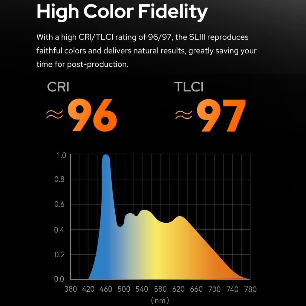 Godox SL200III Студийный светодиодный светильник для видеосъемки, 215 Вт, мощный фотосветильник, 5600K+/-200K, с регулируемой яркостью, 8 FX