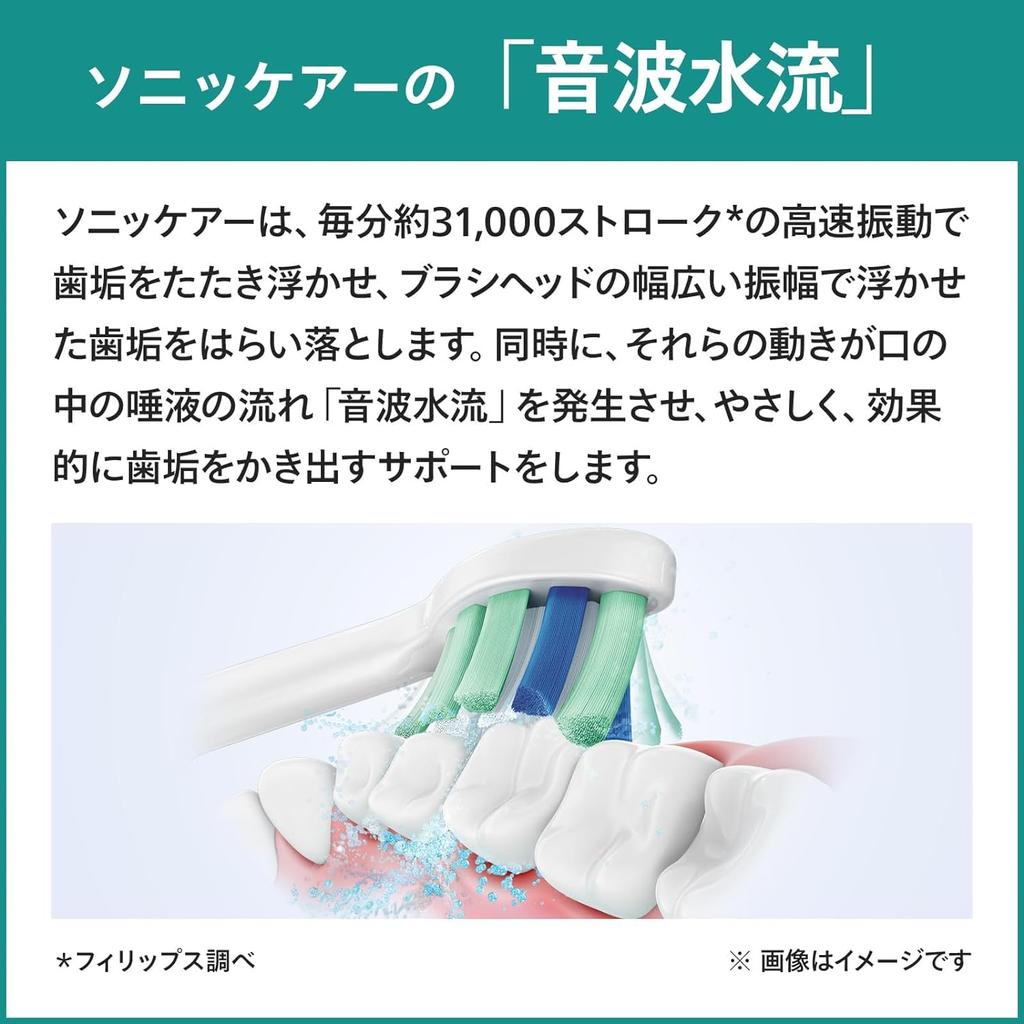 Philips Electric Toothbrush Sonicare 2100 Series White (Lightweight/USB Rechargeable) HX3651/23 [2024 Model]