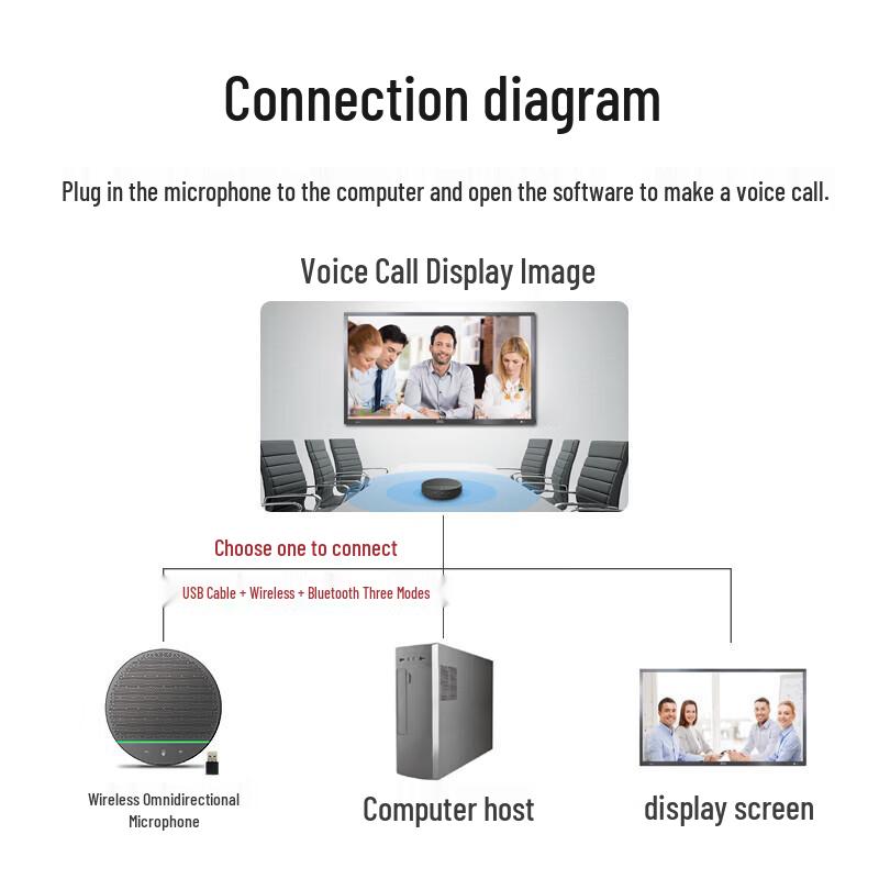 Беспроводной Bluetooth-спикерфон для конференций Easy Vision YSX-Q7 (Китайская версия)