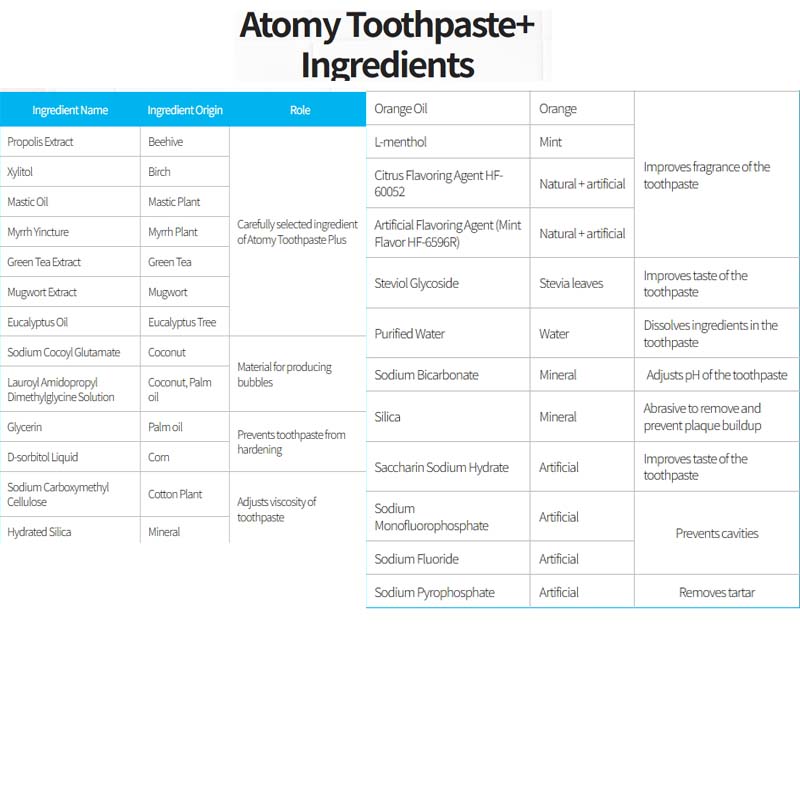 Atomy Genuine Toothpaste Natural Oral Care with Propolis Green Tea (5ea 200g)