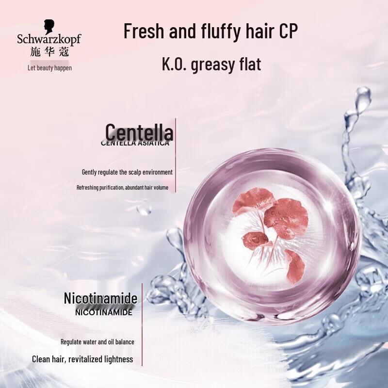 Schwarzkopf Oil Control & Volumizing Shampoo & Conditioner Set
