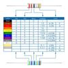 Набор резисторов из углеродной пленки 1/2 Вт, 5% комплект резисторов, 0,5 Вт, 1 Ом ~ 10 м, набор резисторов в ассортименте, 5,1 К, 5,6 К, 6,8 К