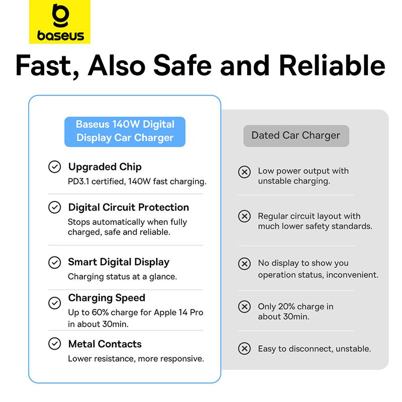 Автомобильное зарядное устройство Baseus, 140 Ватт