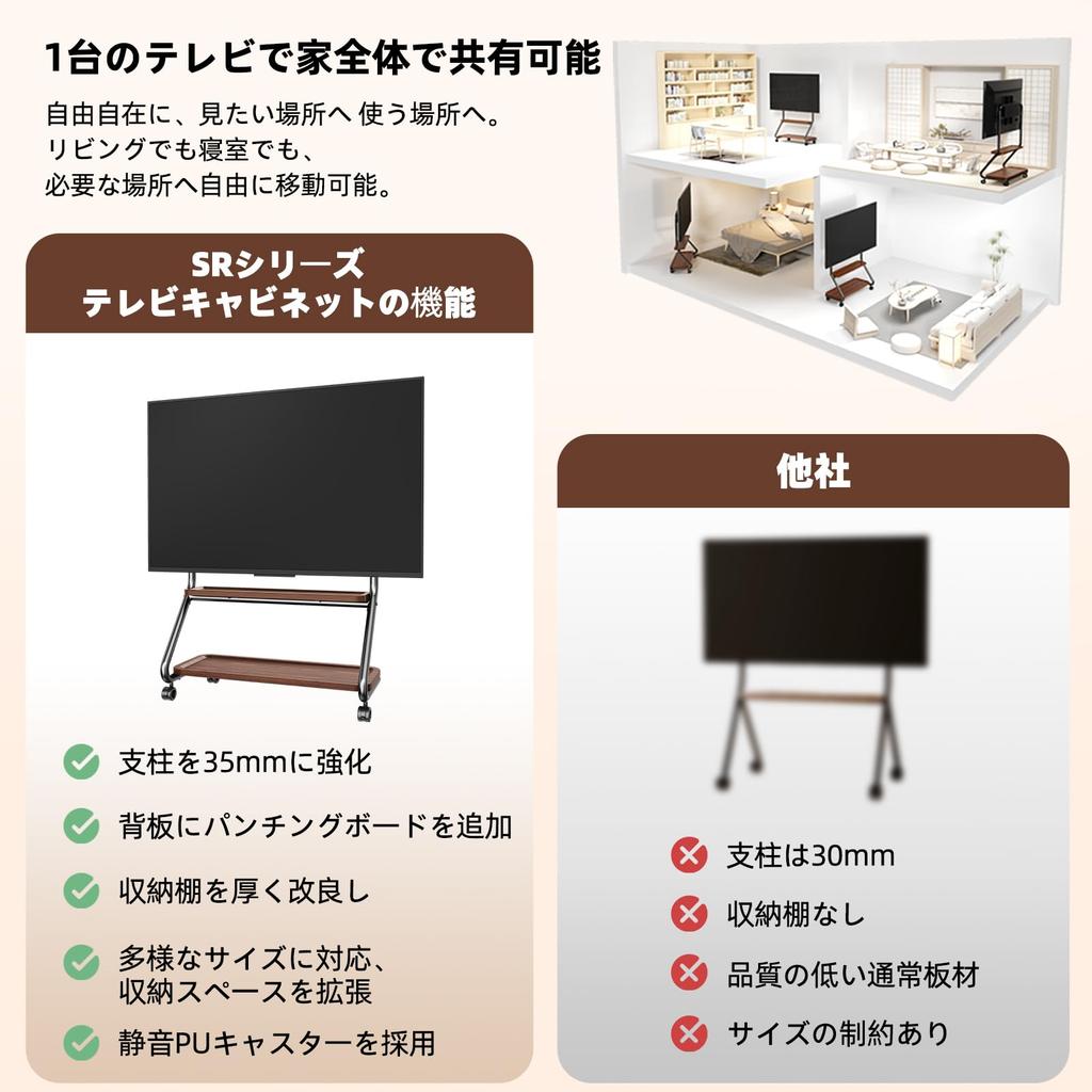 Стильная подставка под телевизор серии SR Подставка под телевизор с роликами Совместима с дюймовыми телевизорами Грузоподъемность 50 кг Поставляется с перфорированной доской Регулируемая высота Большая