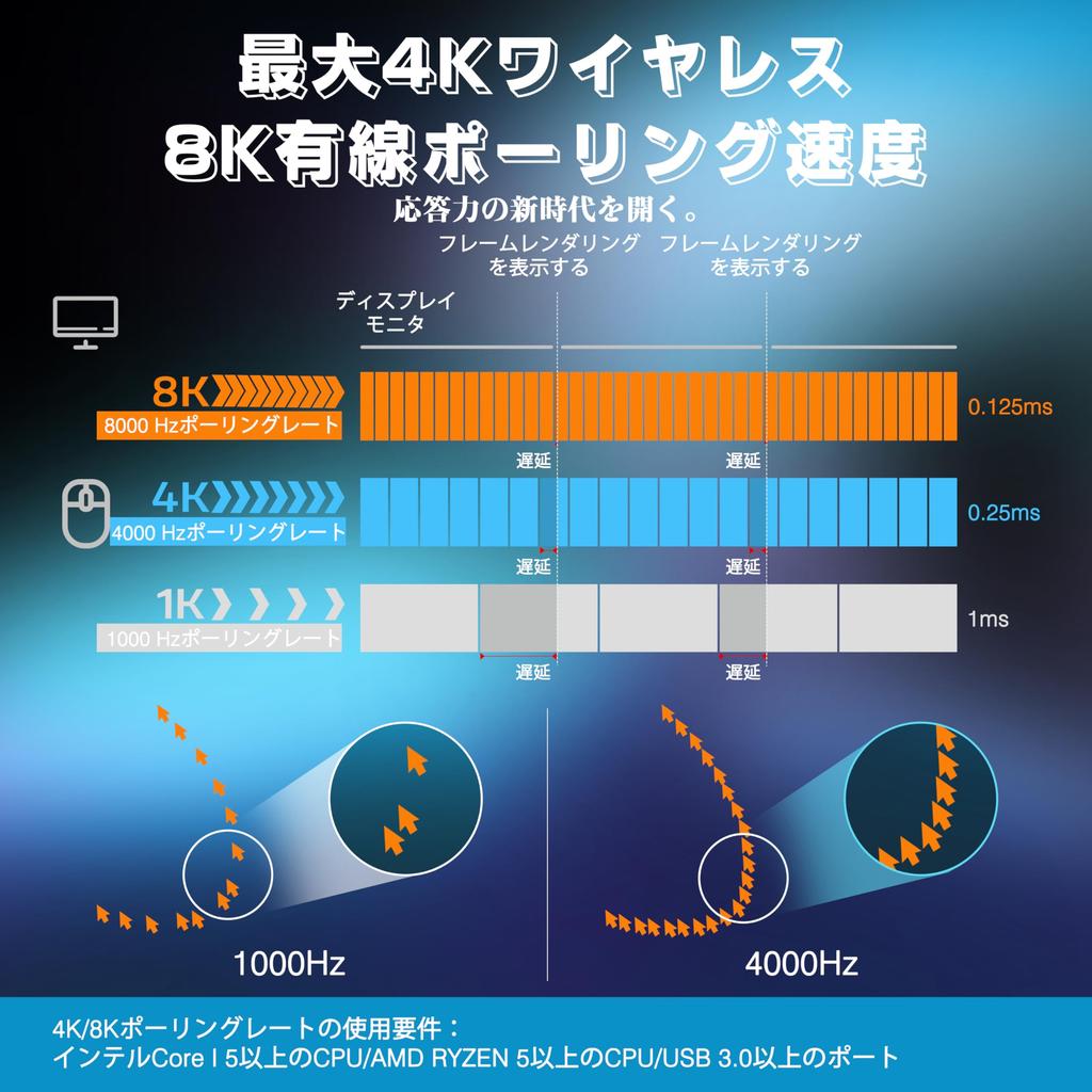 ATTACK SHARK X3pro Wireless Gaming Polling at PixArt PAW 3395 26000 Kailh GM Japanese Instruction Manual Included Mouse, 4K/8K Rate, Ultra-Lightweight