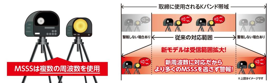 BLITZ TL313R Совместим с новой частотой Мобильный Orbis Недавно разработанный Полностью автоматический Совместим с новым лазерным лучом Мобильный Orbis ЖК-дисплей Лазерный радар Сделано в