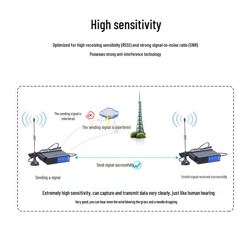 FENGYINGZI Lora Wireless Data Communication Modules