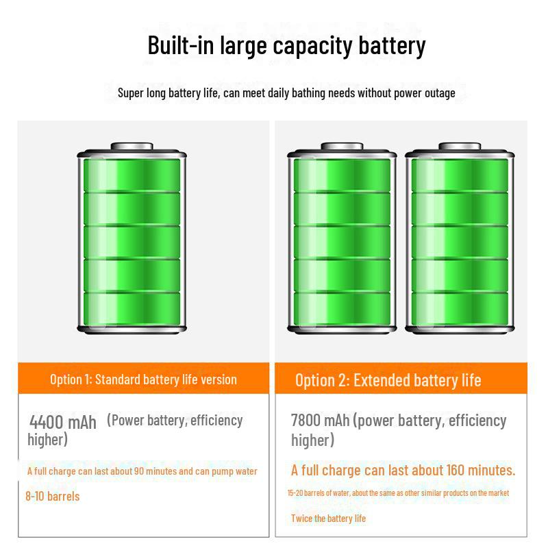 Портативный электрический душ для купания на открытом воздухе, строительных площадках, в общежитиях и сельских домах.