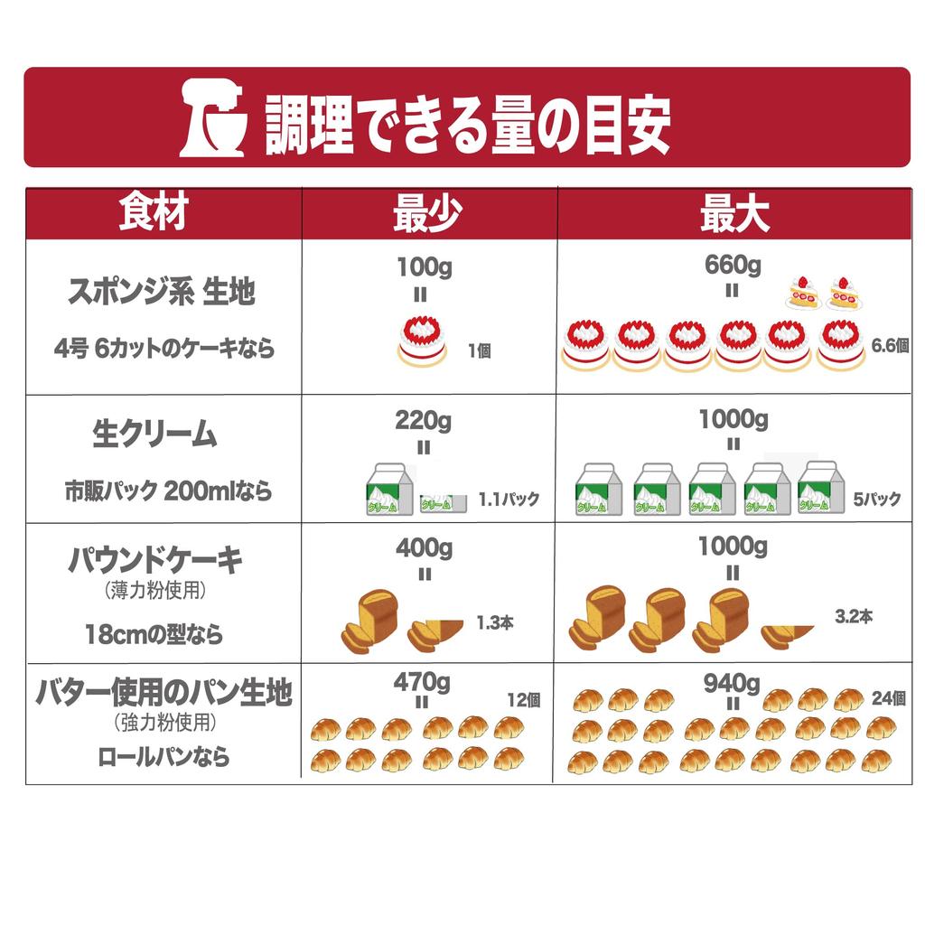 Импортированный из KitchenAid стационарный миксер специальный набор с FGA KSM95FGER красный [Обычно Япония]