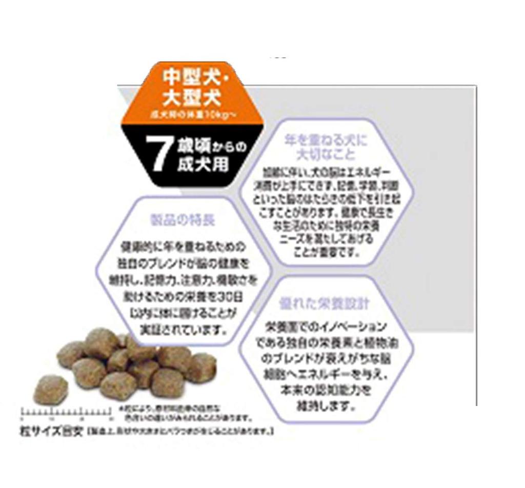 Pro Plan OptiAge for Medium and Large Adult Dogs from Around 7 Years Dry Brain and Memory Chicken 12kg Dogs, Old, Support,