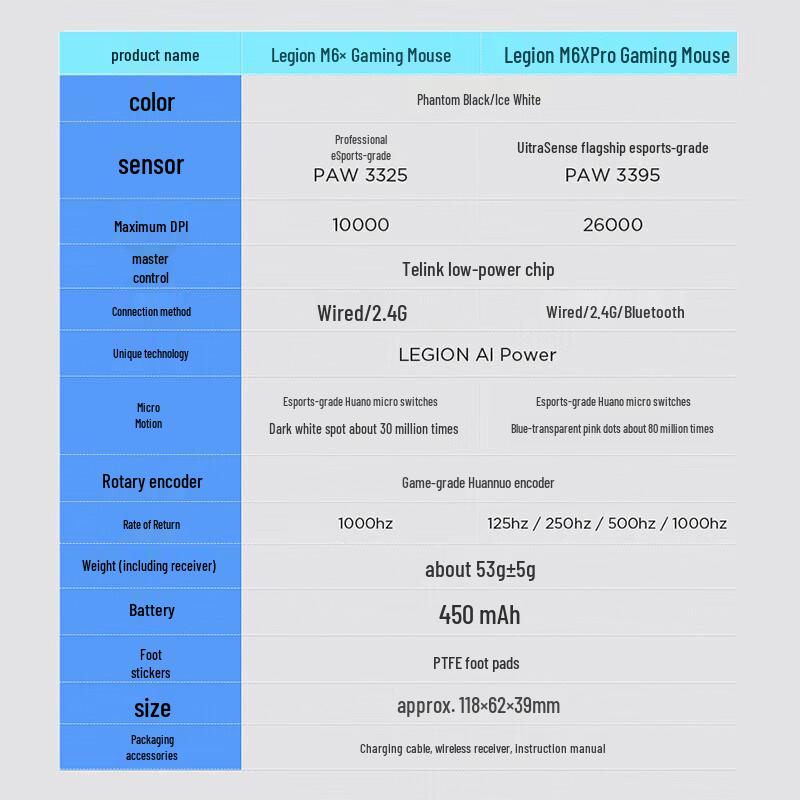 Lenovo Legion M6X Dual-Mode Gaming Mouse