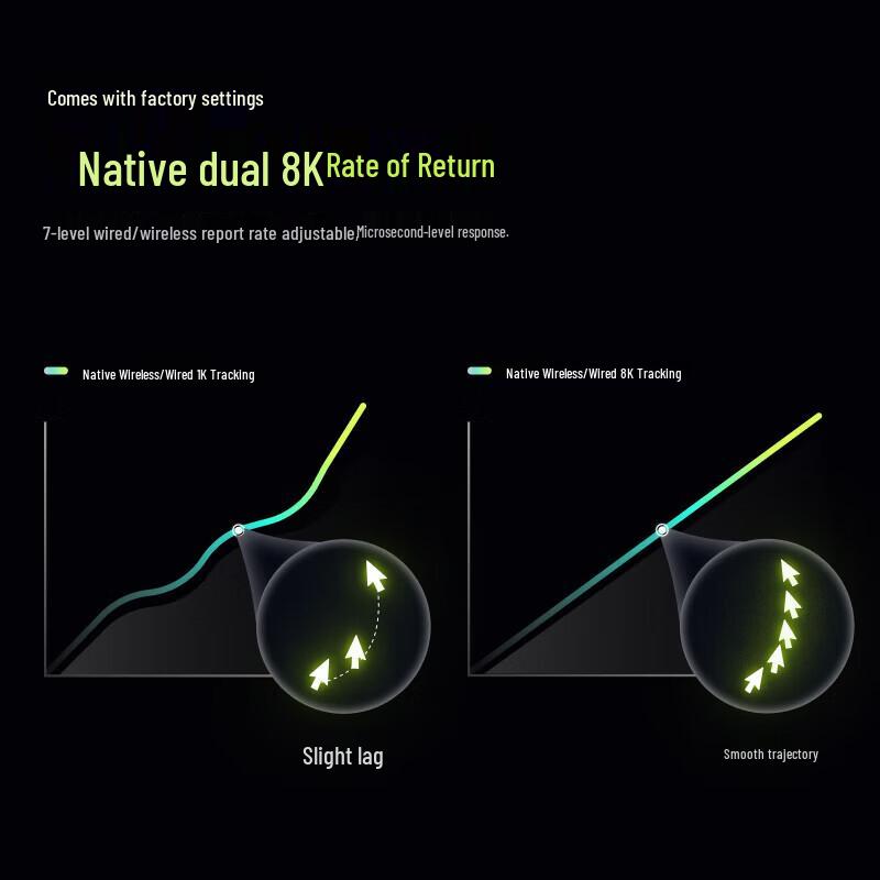 Rapoo VT3sMAX Gen 2 Dual 8K Gaming Mouse