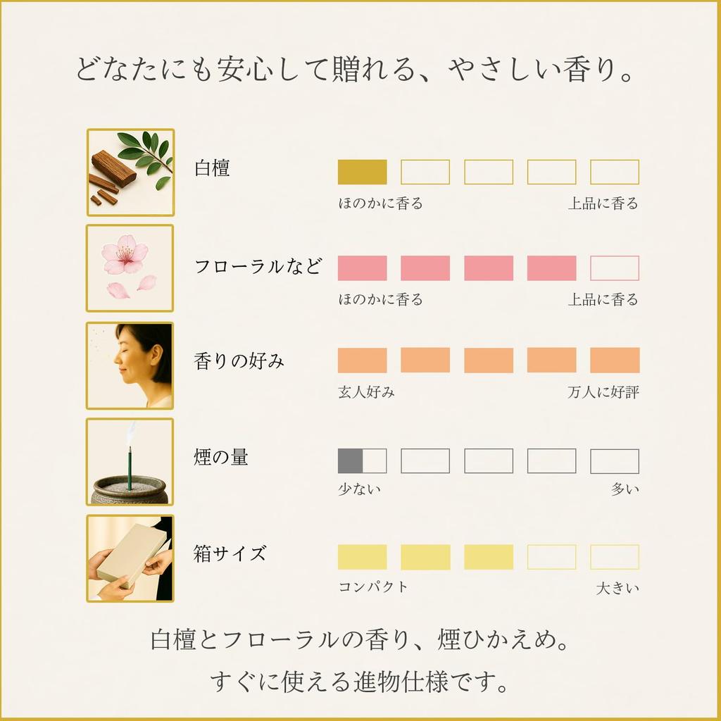 Sympathy Incense Gift Set In a Wooden Box [Treasure Ruby and Sandalwood with Outer Wrapping] Made In Japan, Low Smoke, Perfect for Buddhist Altars,