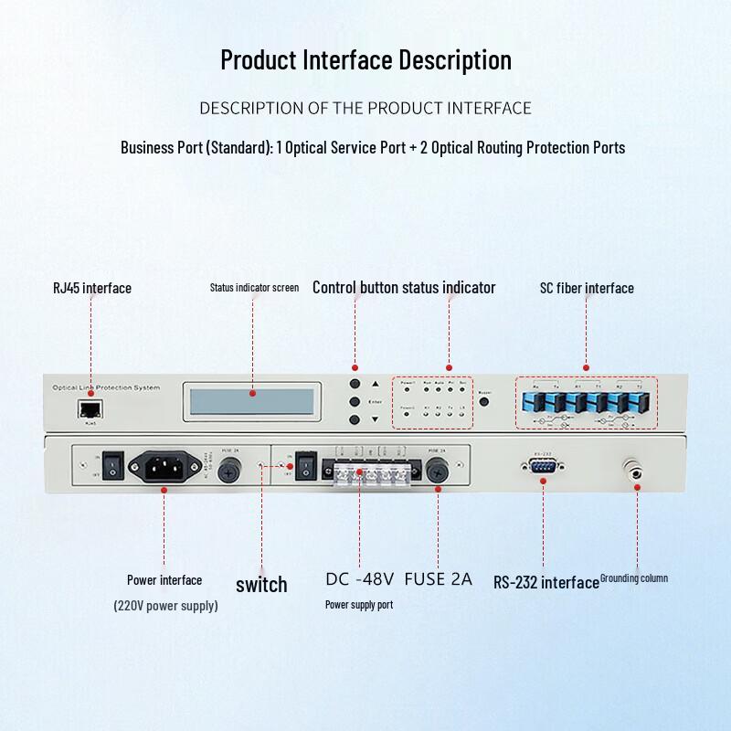 Сетевые устройства Dasheng Light Fiber Optic
