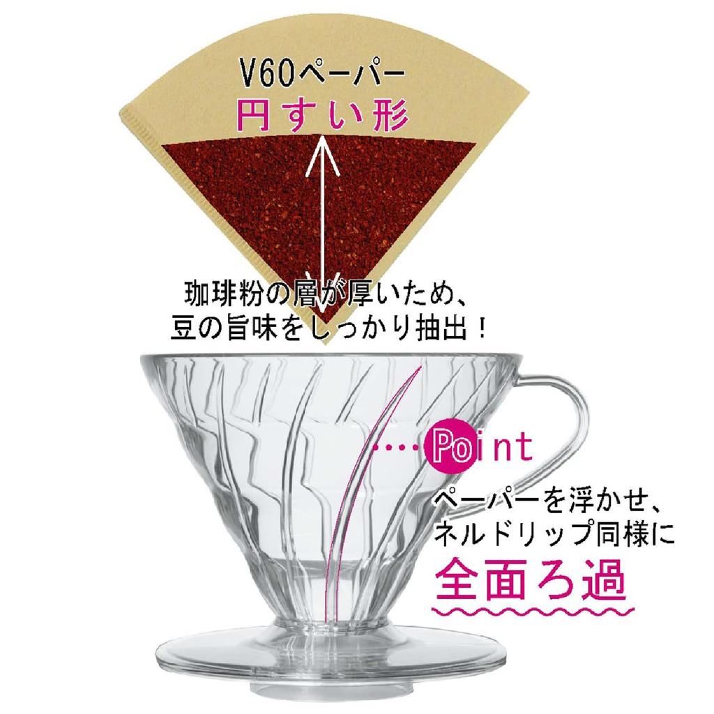 Hario V60 Прозрачная капельница 02 Прозрачная для 1–4 чашек кофе Ручная капельница Сделано в Японии VDR-02-T