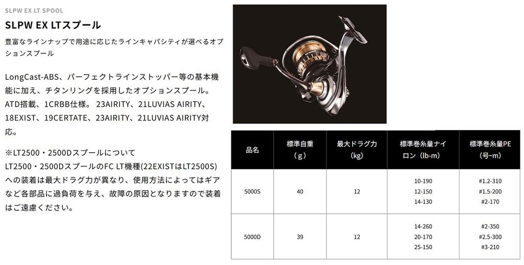 Daiwa SLP Works SLPW EX LT Spool 5000S