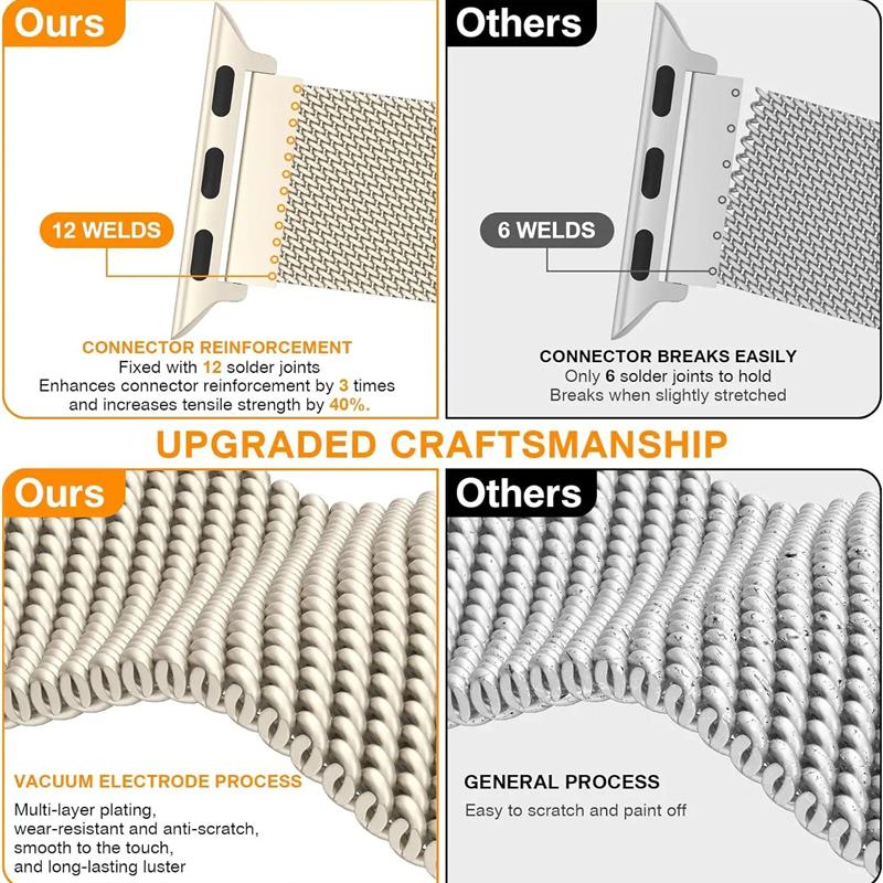 Milanese Loop Band for Apple Watch Strap Ultra 2 49mm 45mm 44mm 42mm 41mm 40mm 38mm Metal Wristband Bracelet iWatch Series 3 4 5 6 7 8 9 SE