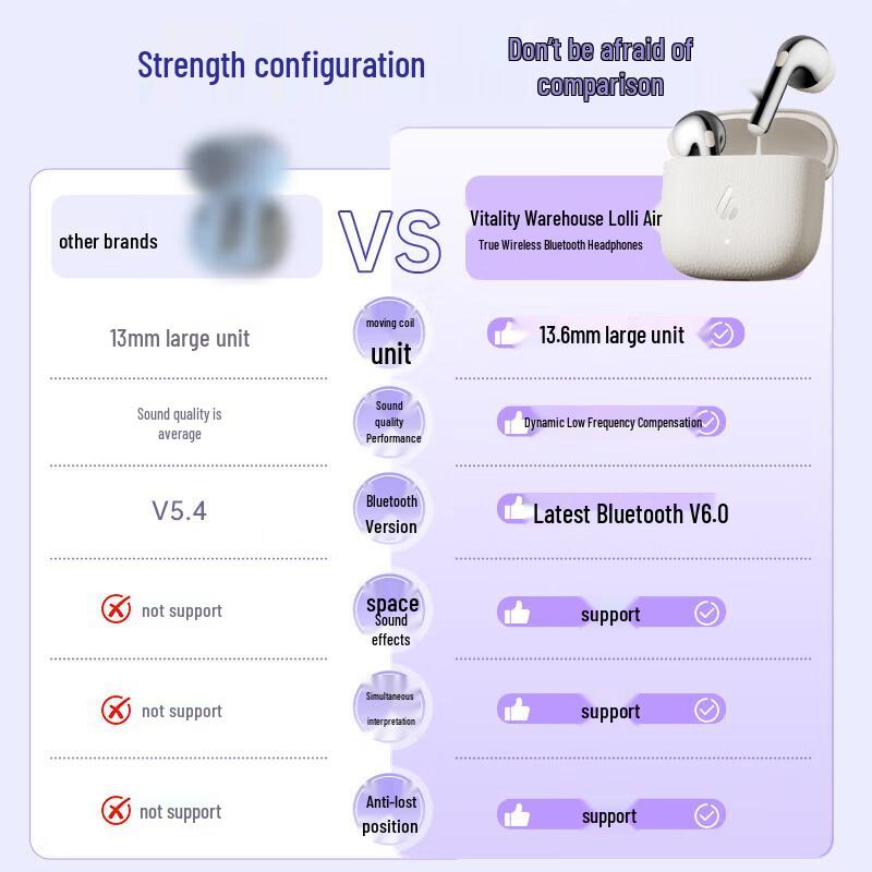 Edifier Lolli Air TWS AI Translation Semi-in-ear Earbuds