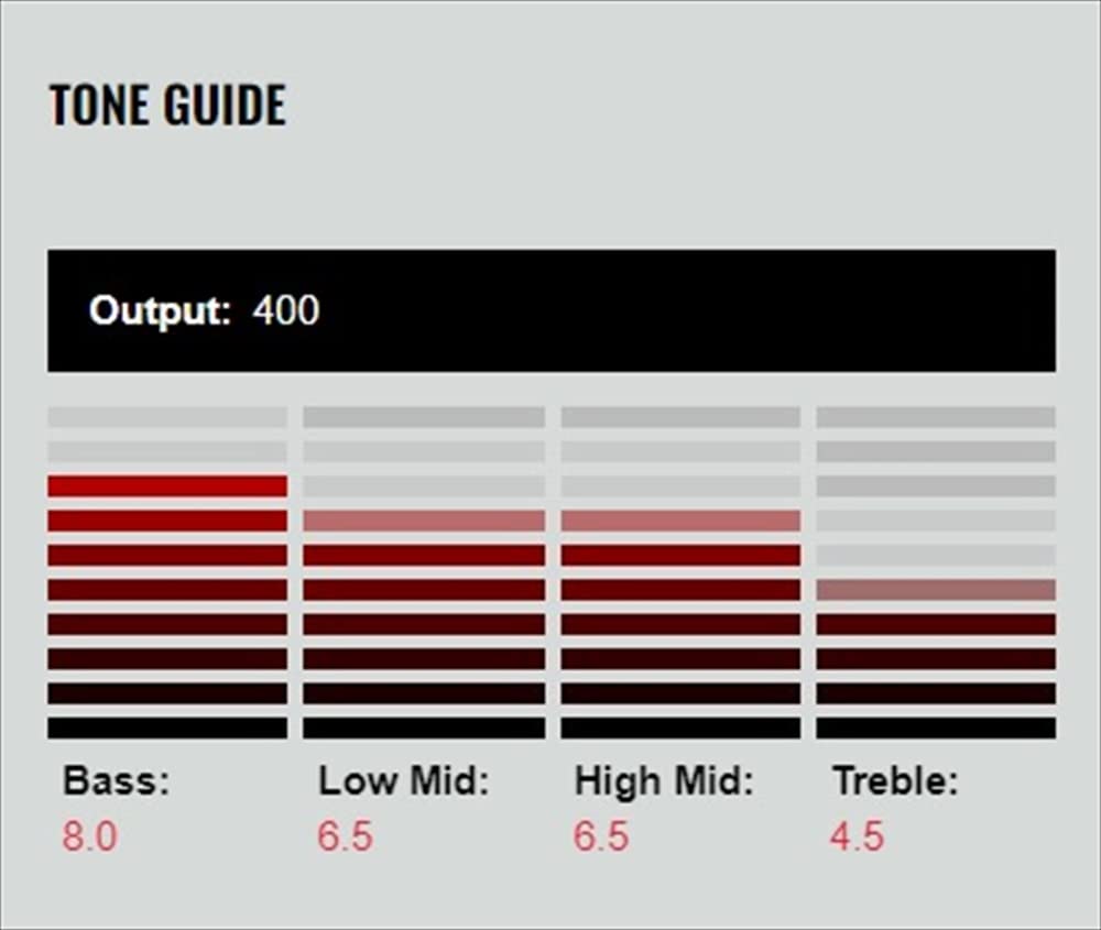 Звукосниматель DiMarzio Super Distortion Black P-90 DP209-BK