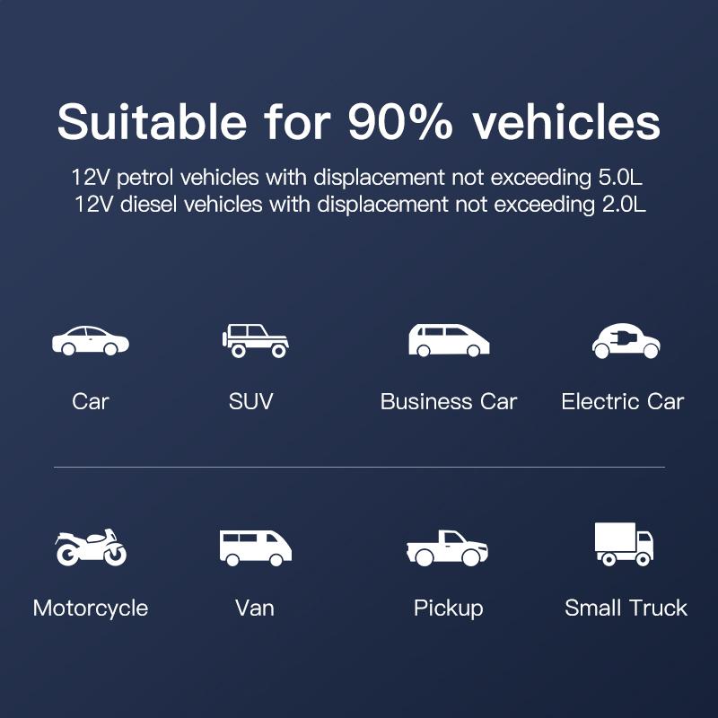 ZapZone автомобильный пусковой аккумулятор 20000 мАч портативный внешний аккумулятор 12 В 600 А автомобильный аварийный усилитель аккумулятора для 5.0 л автомобильного стартера