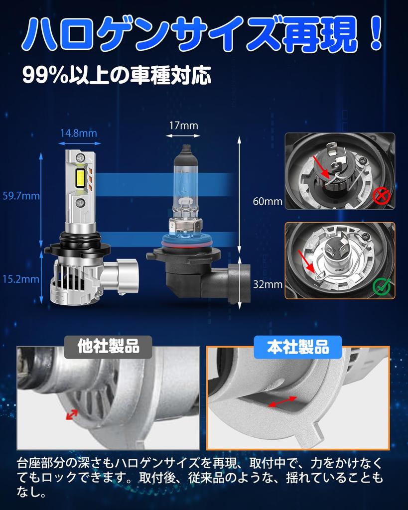 SUPAREE HB3 LED Headlights for High Vehicle Inspection 6000K Natural Quadruple Heat Super Bright HB3 LEDs for DC12V HB4 Halogen Compatible with Quiet