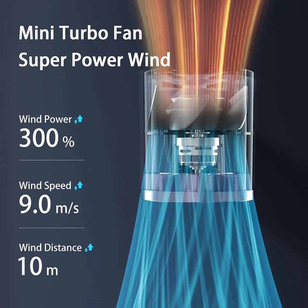 Portable Handheld Fan Adjustable 1-100 Speeds USB C Rechargeable LED Display with 3000mAh battery Outdoor Travel Camping Fan
