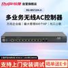 128 ap management capacity
