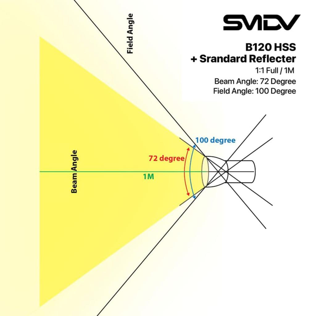 SMDV Стандартный отражатель для моноблока Совместим со вспышкой/софтбоксом FLIP G Adapter B120HSS/B240HSS, C/S/A2/AD200 (SM-STREF)