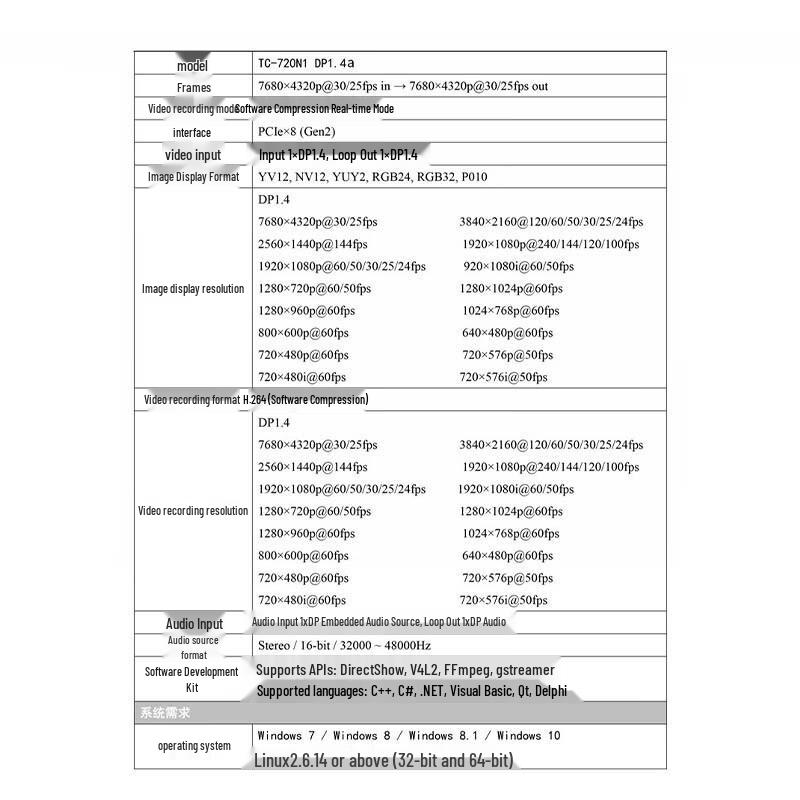 TCHD TC-720N4 HDMI 4K/8K Professional Video Capture Card