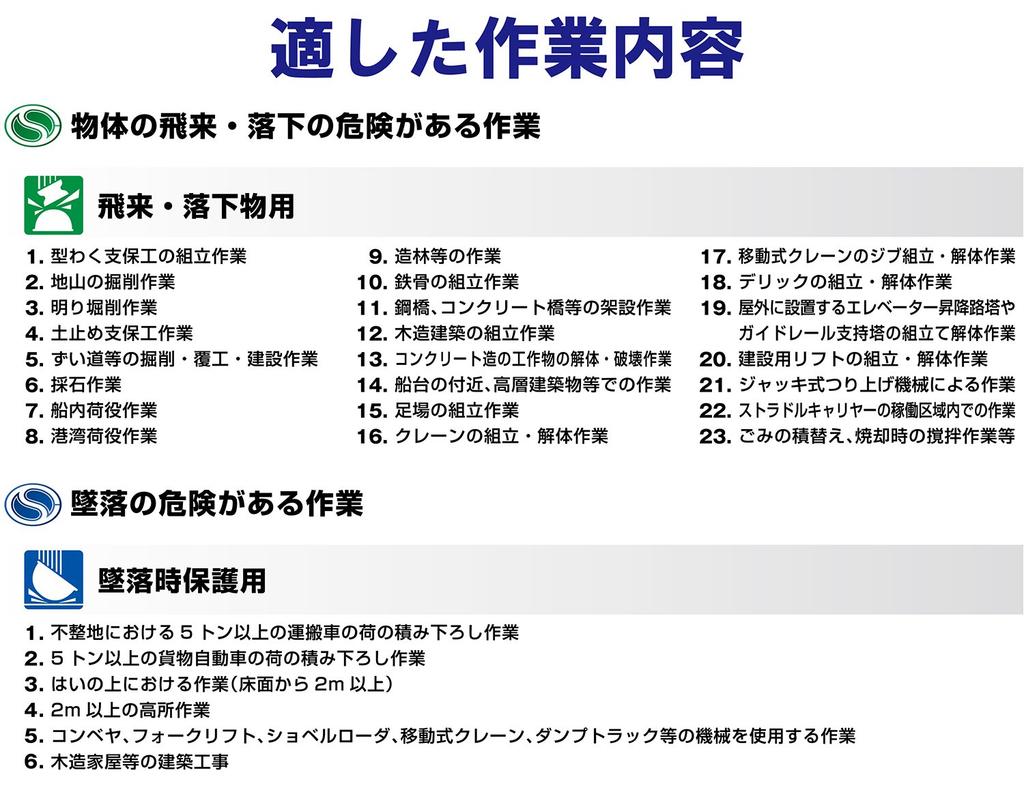 Midori Anzen SC1BNV RA KP Included Work with Rain and White Helmet, ABS, Vents, Guard, Anti-Slip,