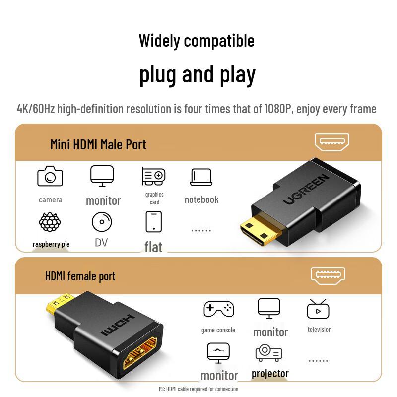 Ugreen Адаптер-кабель Mini HDMI на HDMI