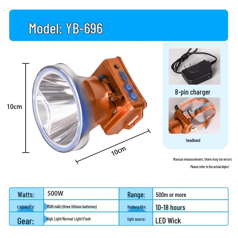 Lishi 696 Rechargeable High-Brightness Headlamp