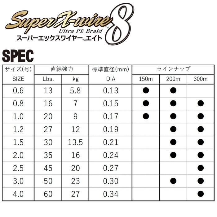 DUEL Super X Wire 8 PE Line 0.6 Number 200m 5-Color/Yellow Marking H3606N-5CR