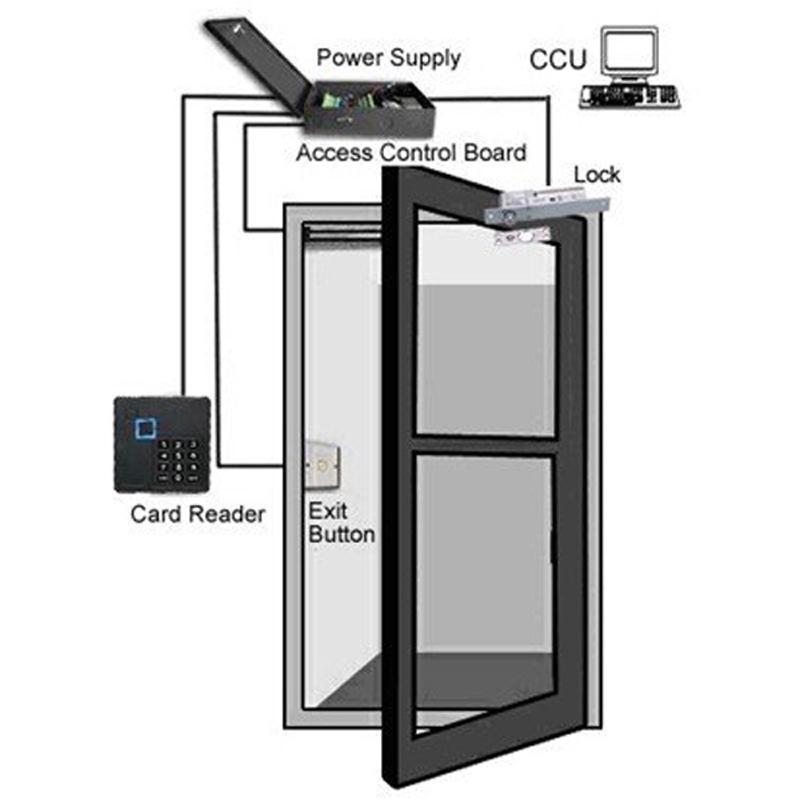 Fire Door Access Control System Controller for Network and Secondary Development Integration