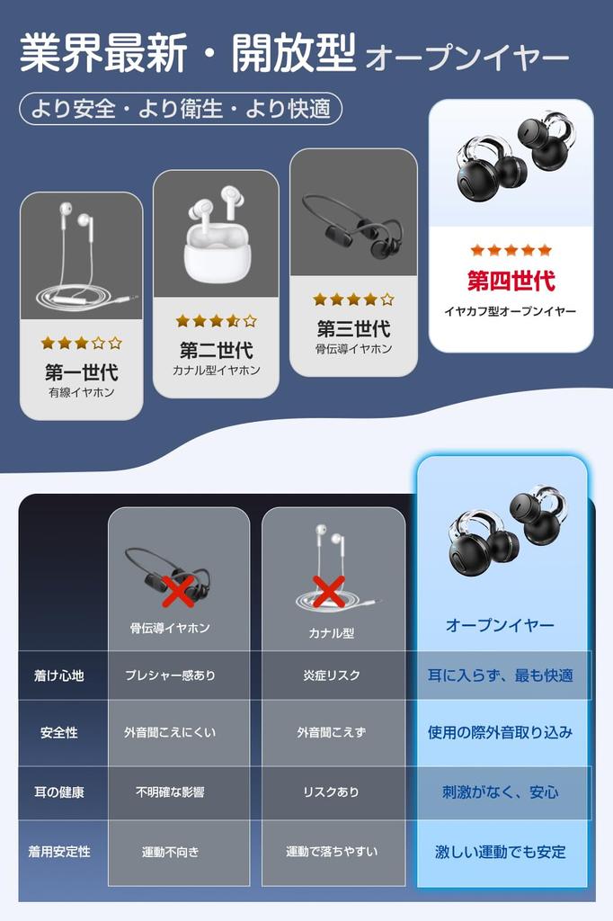 New for Wireless Bluetooth Earbuds with up to 58 hours of music Bone Sound Ear Small and Air with Automatic Compatible with iPhone and Android 2024,