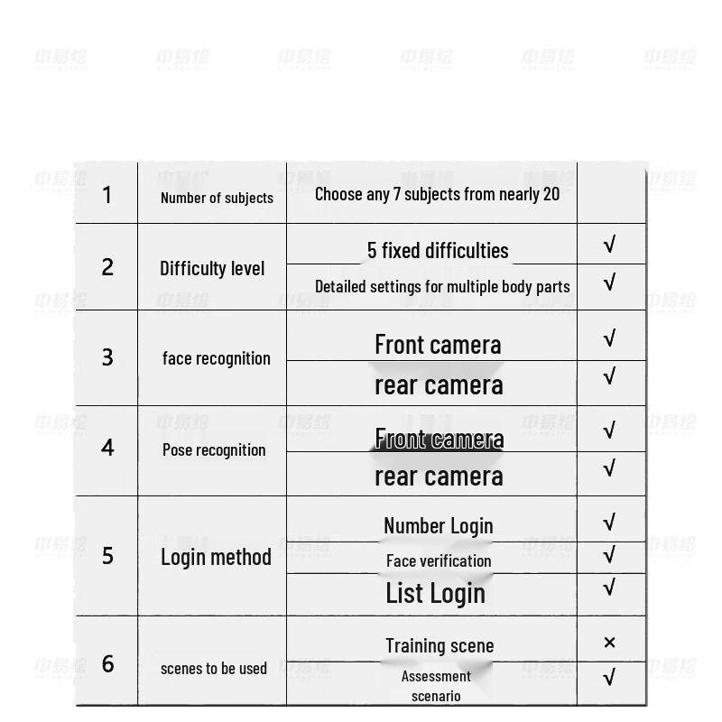 ZhongYiHuiXin AI Fitness Assessment System