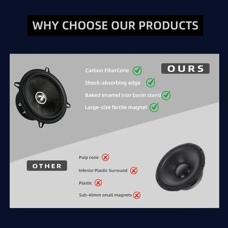 2pcs 5.25 Inch Car Subwoofer 450W Bullet Shaped Hifi Mid Woofer Speaker 4Ohm Multimedia Carbon Fiber Audio Speaker Car Component