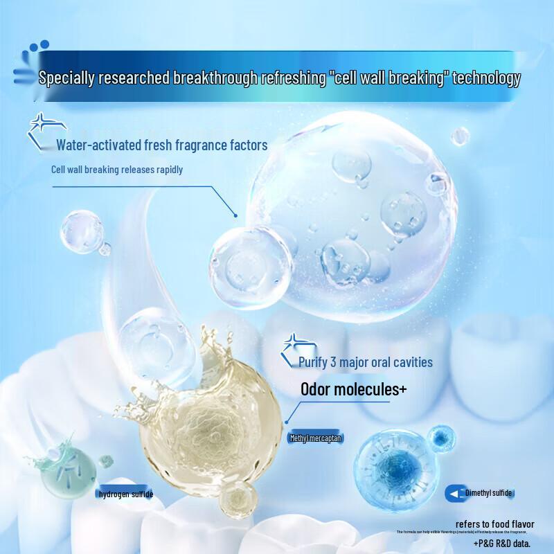 Crest All-in-One Toothbrush 4-Pack & 3D White Toothpaste Bundle