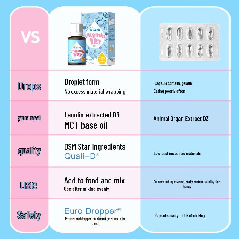 D-Sorb Vitamin D3 Drops