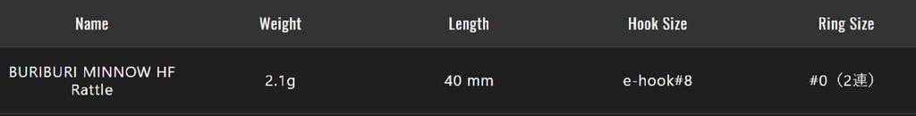 Jackall Timon Buri Buri Minnow HF Rattle 40 Mm Floating Lure Pumpki (8058)