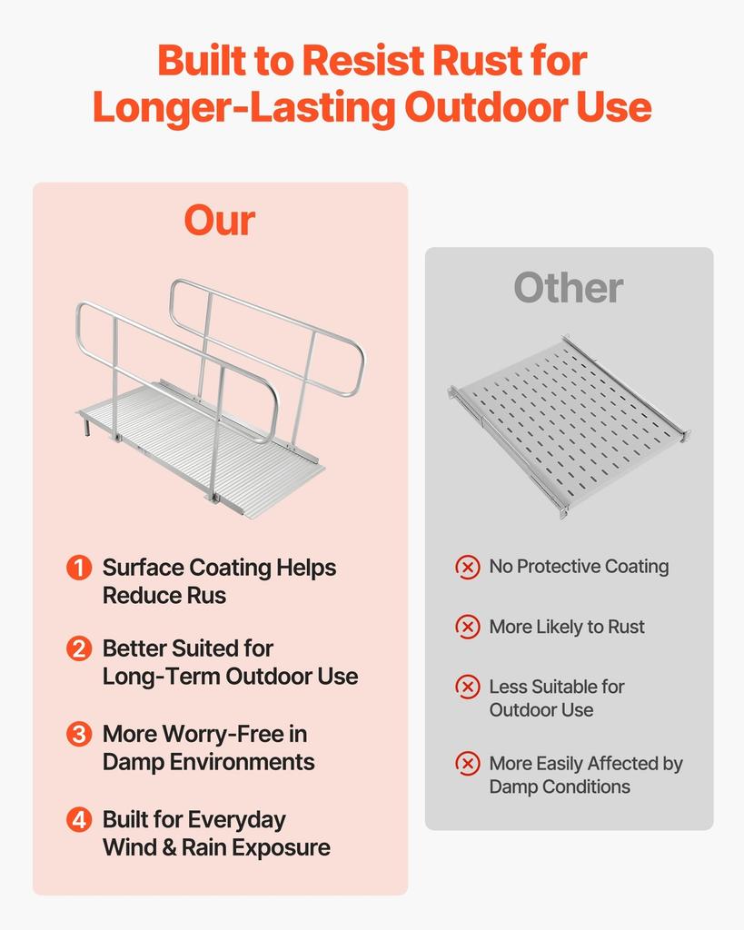 Wheelchair Ramp with Handrails, 1806 x 830 mm, Heavy Duty Wide Aluminum Wheelchair Ramp with Adjustable Legs, 453.6 kg Capacity, Portable Threshold