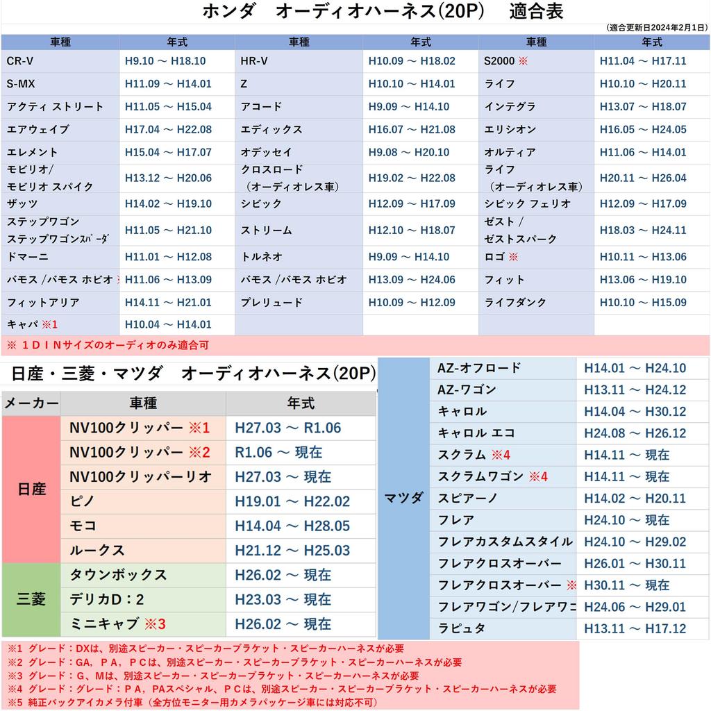 [Gn143] Audio Harness Suzuki Car Steering Compatible Audio Harness 20P 20 Pin MR Wagon
