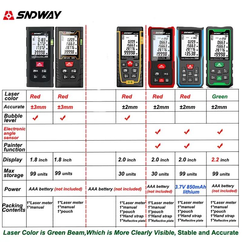 SNDWAY Laser Distance Meter 40M 60M 80M 100M 120M Rangefinder Trena Digital Range Finder Tape Measure Device Ruler Test Tool