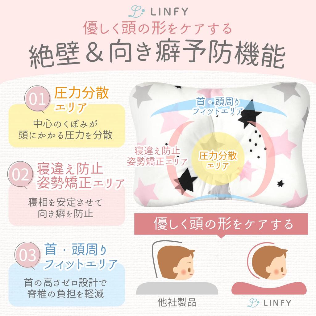 LINFY от Baby Baby Baby Предотвращает Улучшает Голову Проверено в домашних условиях [Под наблюдением педиатра] Подушка, Подушка, Подушка, Скалы, Ориентация, Форма,