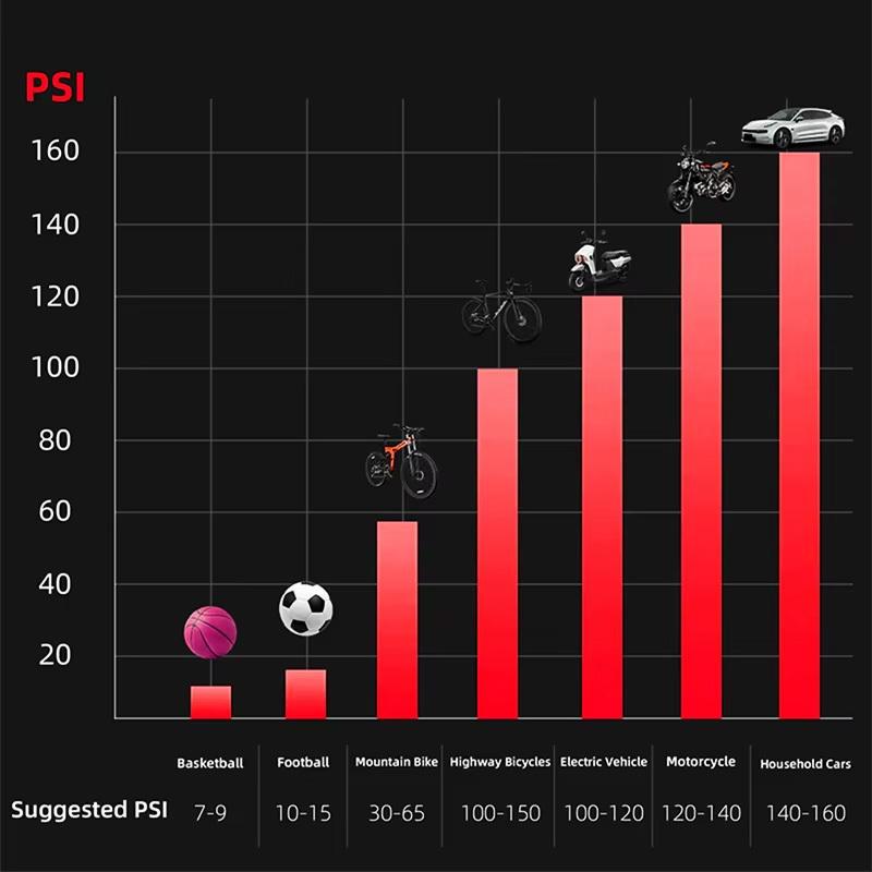 Высоконапорный велосипедный насос BUCKLOS 160 PSI Велосипедные насосы для воздуха Насос для клапанов Schrader/Presta Велосипед Электровелосипед Автомобиль Надуватель для воздушных шин
